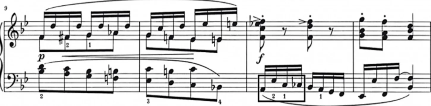 Şekil 32. b Cümlesi, Ölçü No.9 - 12