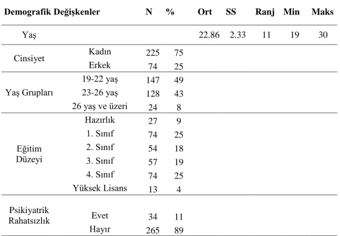 Tablo 2.1. Örnekleme İlişkin Demografik Özellikler 