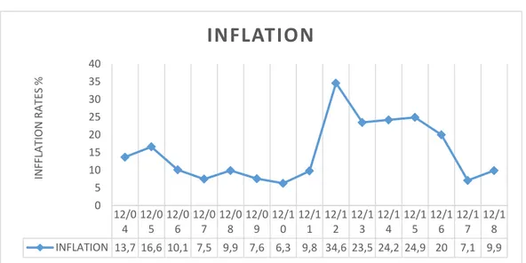 Figure 10. Malawi’s Foreign Exchange Reserve Trends (2004-2018) 