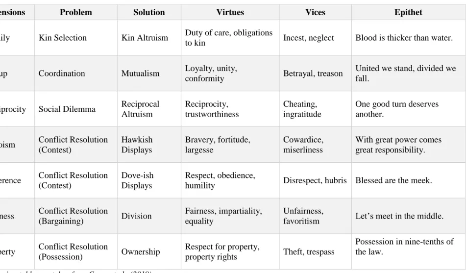 Table 1. Overview of Morality as Cooperation. 