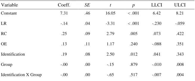 Table 6. Interaction of Ingroup Identification and Group Dimension on the MAT 