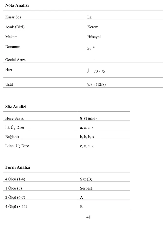 Tablo 3.3.2 Gıcılar Gavak Gıcılar’ın Söz, Nota ve Form Analizi 
