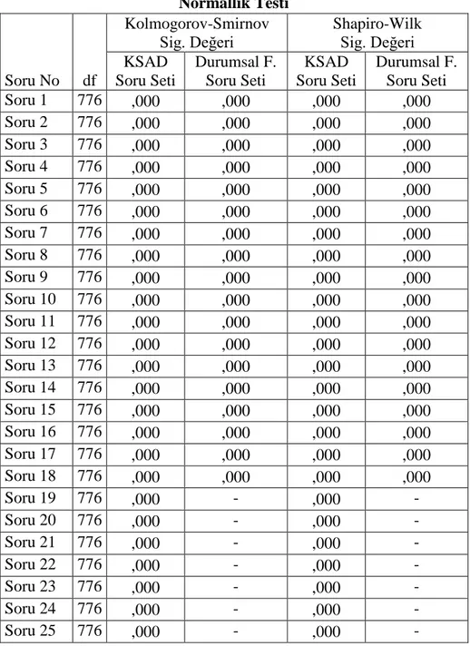 Tablo 4 KSAD ve durumsal faktörler için normallik testi tablosu 