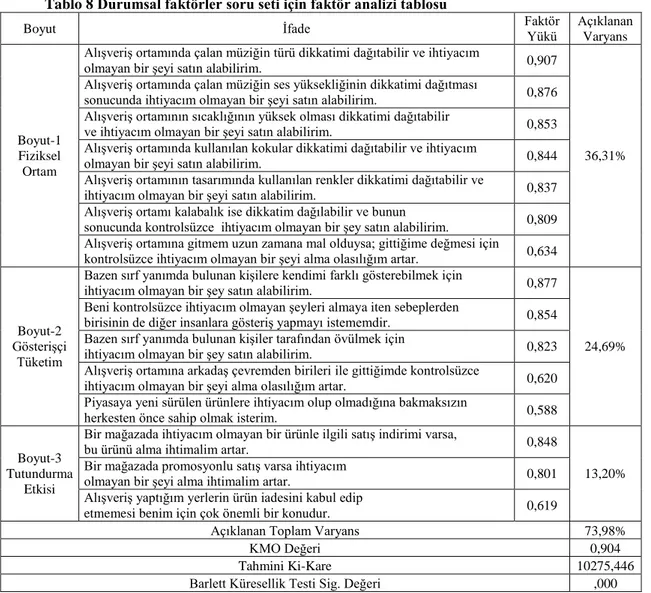 Tablo 8 Durumsal faktörler soru seti için faktör analizi tablosu 