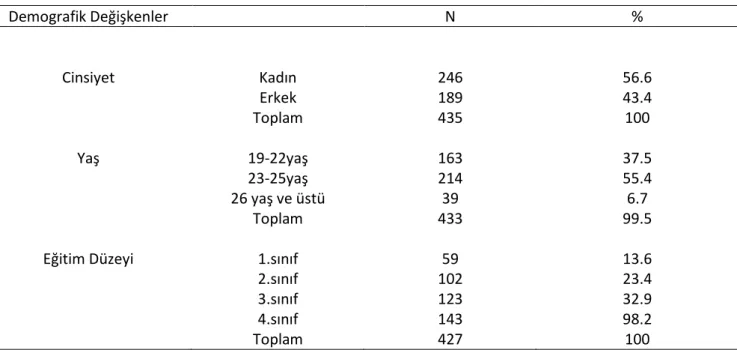 Tablo 2.1. Örnekleme iliĢkin demografik özellikler 