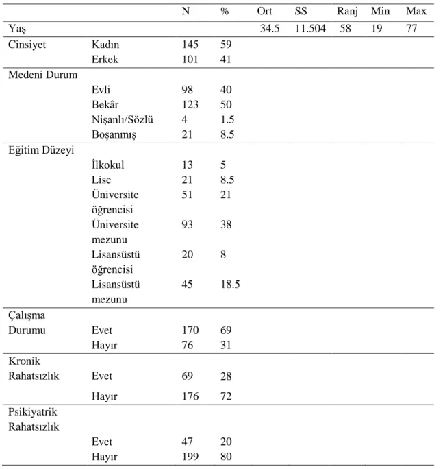 Tablo 2 .1. Katılımcılara Ait Demografik Bilgiler 