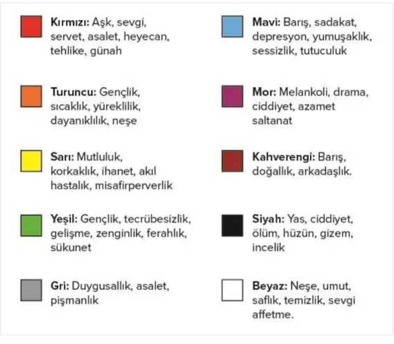 şekil 7: Renklerin Dili 