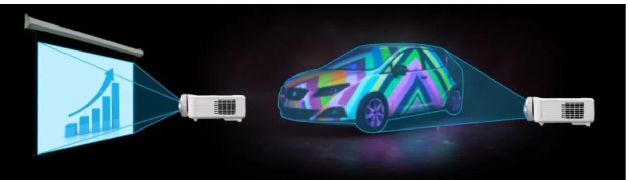 şekil 11:  http://projection-mapping.org/what-is-projection-mapping/ 