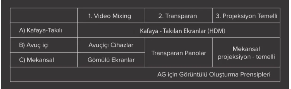 şekil 13: Artırılmış gerçeklik için görüntü oluşturma prensipleri 