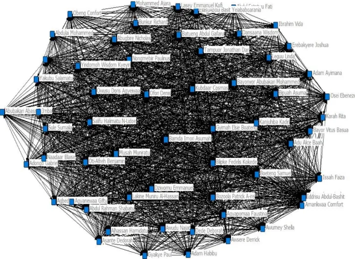 Figure 6: Results of Overall Network Data 