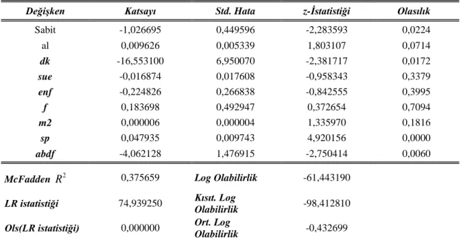 Tablo 3.6.  ürkiye  ş  ankası  . .  egresyon  nalizi  onuçları 