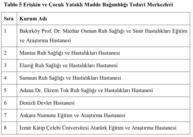 Tablo 5 Erişkin ve Çocuk Yataklı Madde Bağımlılığı Tedavi Merkezleri  Sıra  Kurum Adı 