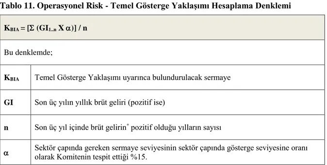Tablo 11. Operasyonel Risk - Temel Gösterge Yaklaşımı Hesaplama Denklemi 