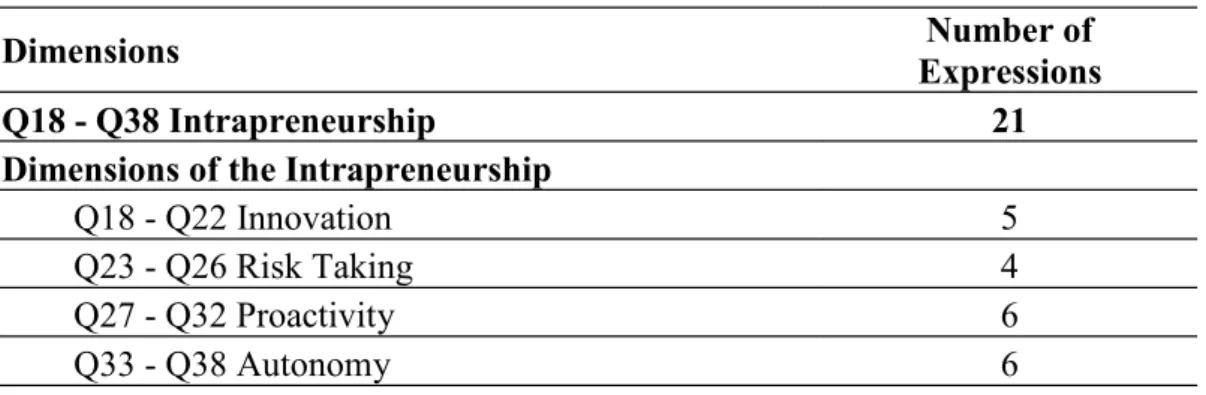 Table 5   Dimensions of the variables in the questionnaire 