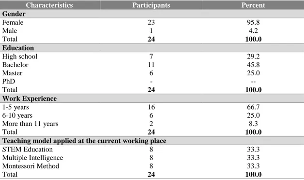 Table 3. Demographic Information   