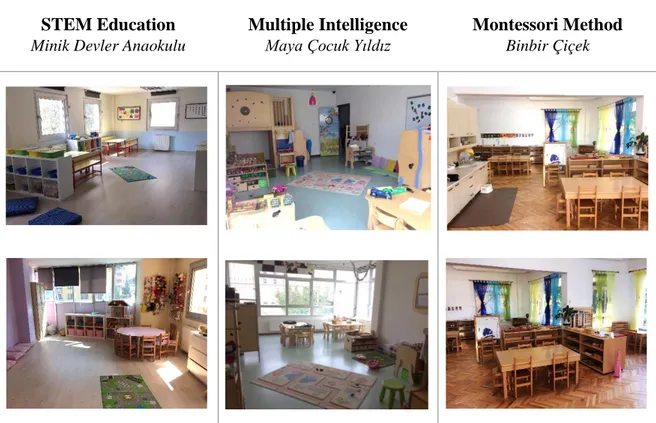 Figure 15. Photographs of the different learning spaces visited during the research 