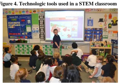 Figure 4. Technologic tools used in a STEM classroom  