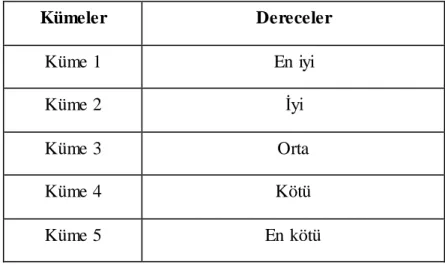 Tablo  4: Çalışmada  Değerlendirilen  Şirketlerin  Kümeleri  ve  Dereceleri 