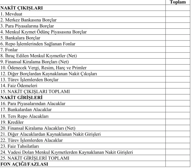 Tablo 5 Likidite Riski Nakit Akışı Analizi 