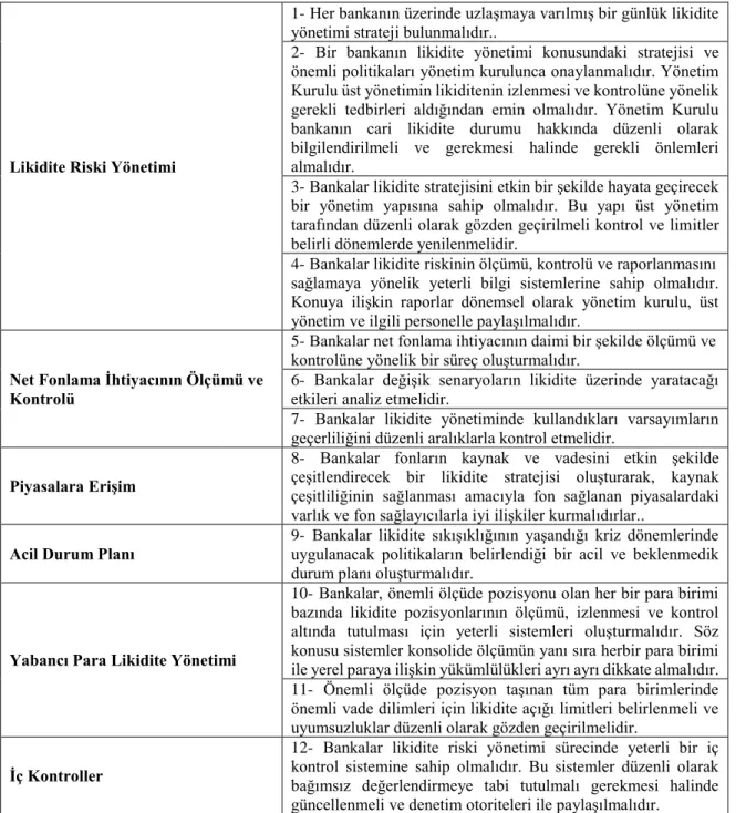 Tablo 8 Likidite Yönetimine İlişkin İlkeler 