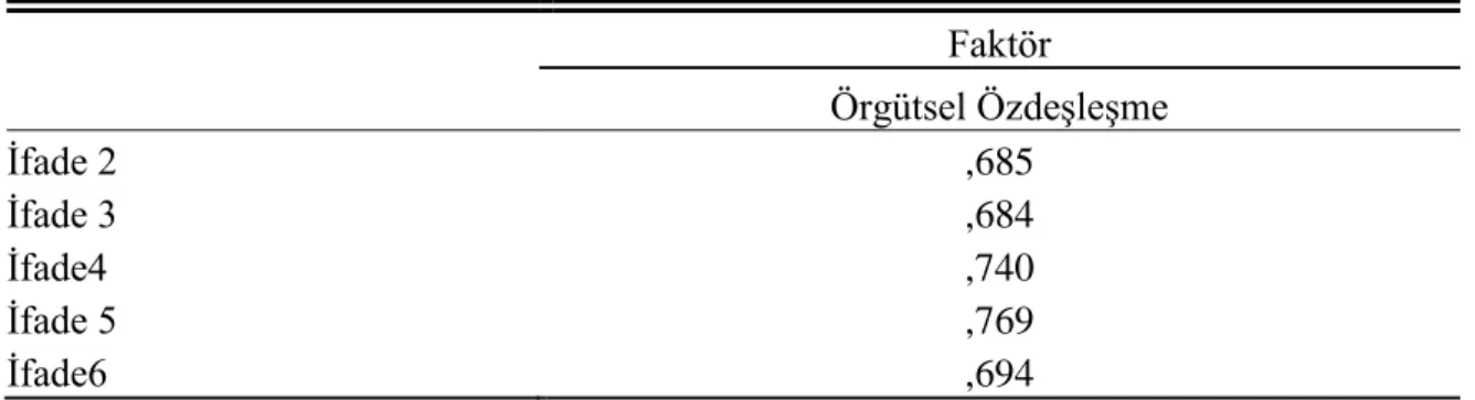 Tablo 8. KMO ve Bartlett Testi 