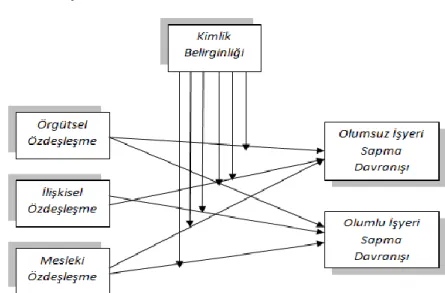 Şekil 3. Araştırma Modeli 