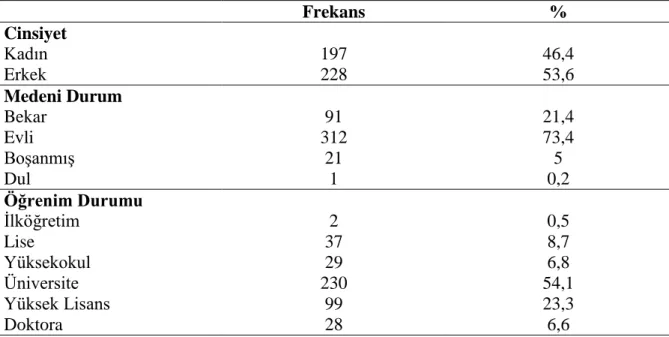 Tablo 3. Örnekleme Ait Demografik Bilgiler 