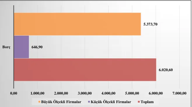 Grafik - 4: FYYP Kapsamında Yapılandırılan Borç Tutarı (mio USD) 