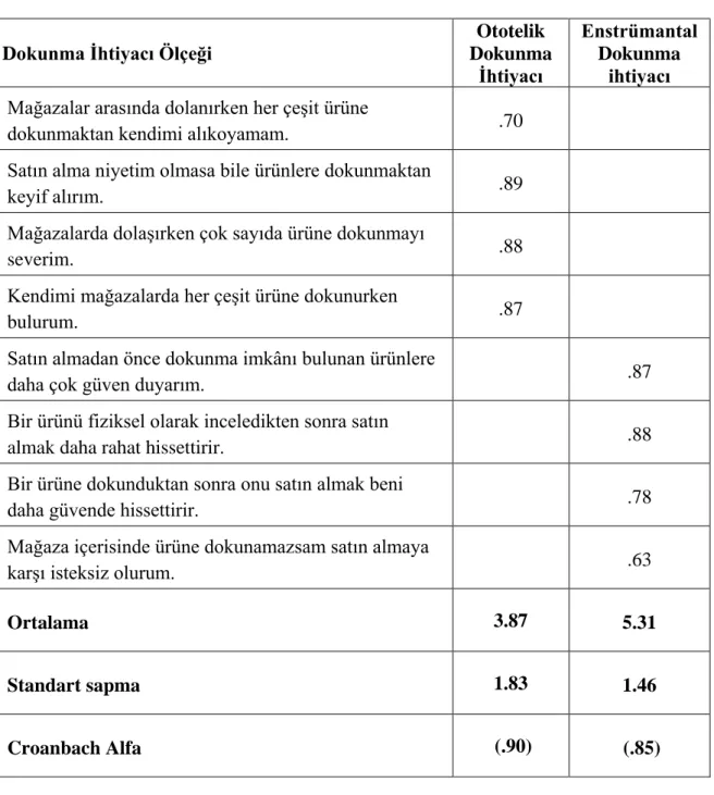 Tablo 3.5. Dokunma İhtiyacı Ölçeği Faktör Analizi 