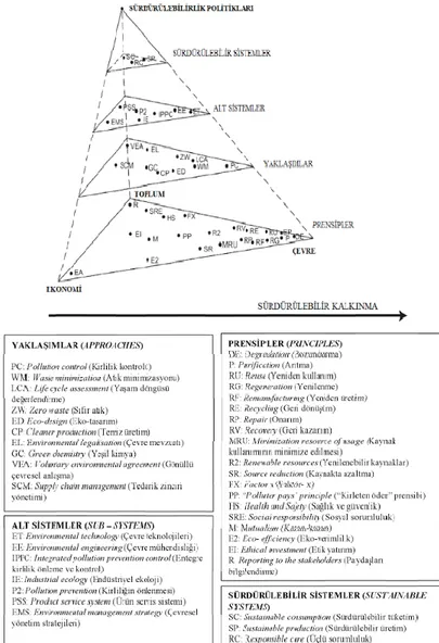 Şekil  1.  Çevre  ve  şehircilik  bakanlığı,  temiz  (sürdürülebilir)  üretim  raporu,  sürdürülebilirlik politikaları 