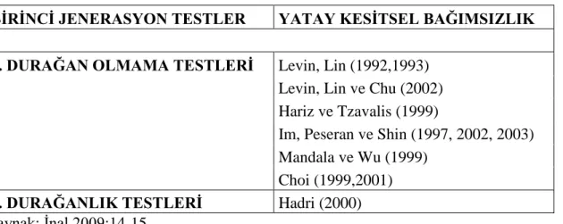 Tablo 3. Birinci Jenerasyon Testler 