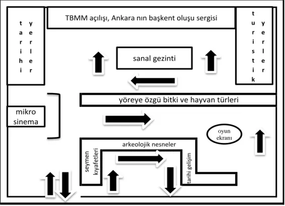 ġekil 4.6: Ankara bölümü sirkülasyon önerisi 