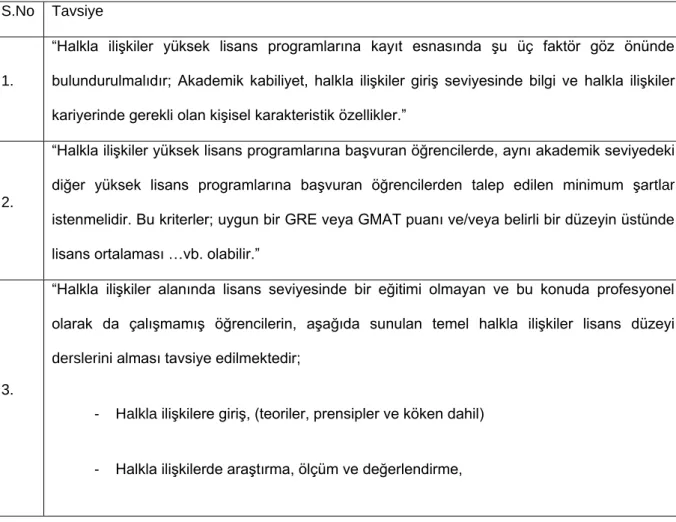 Tablo 10. Komisyon Raporunda Yer Alan Programa Girişe İlişkin Standartlar 