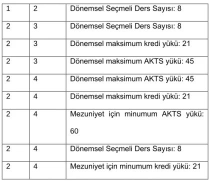 Tablo 6. İstanbul Üniversitesi Halkla İlişkiler ve Tanıtım Yüksek Lisans Programı Müfredatı 