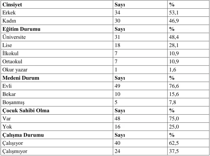 Tablo 2. Behçet Hastalarının Sosyodemografik Özellikleri 