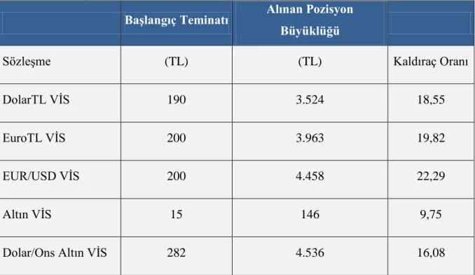 Tablo 1. Dolar/TL Vadeli ĠĢlem SözleĢmesi 