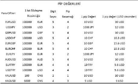 Tablo 5. Pariteler ve Külçeler (Majorler)  