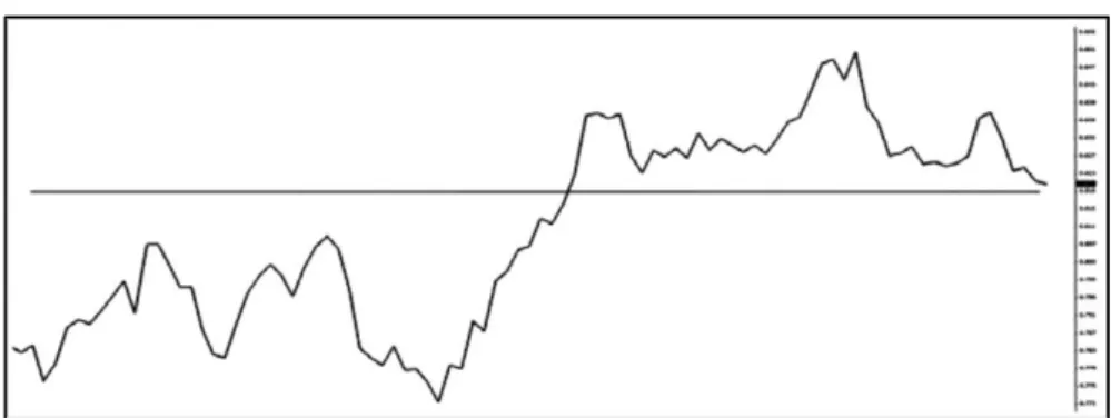 ġekil 4. Çizgi Grafik 