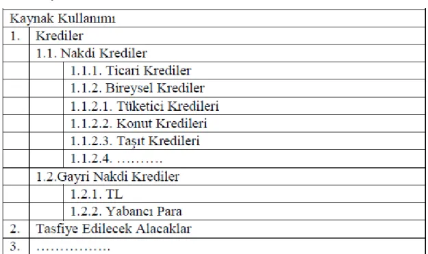Tablo 4. Kaynak Kullanımı 