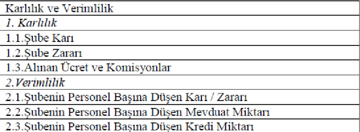 Tablo 5: Kârlılık ve Verimlilik 