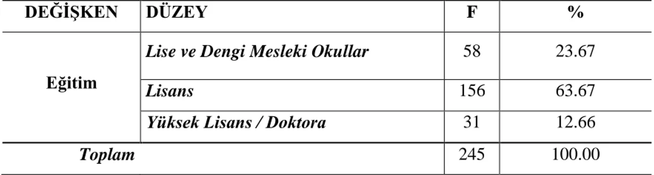 Tablo  7'ya  göre;  anket  formunu  cevaplayan  çalışanların  eğitim  durumlarına  göre  dağılımları  incelendiğinde,  çalışanların  %23,367'si  lise  ve  dengi  mesleki  okullardan,  %63.67’sinin  lisans,  %12.66’sının  yüksek  lisans  veya  doktora  dere