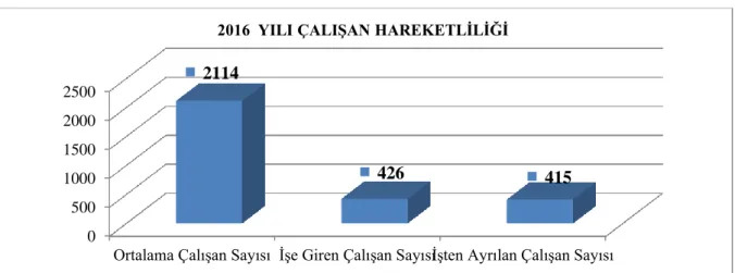 Tablo 10. 2017 Yılına Ait Çalışan Hareketliliği 