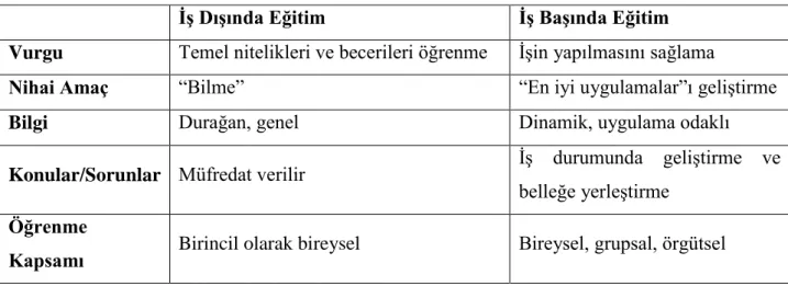 Tablo 1. Eğitim Yöntemleri Karşılaştırması 