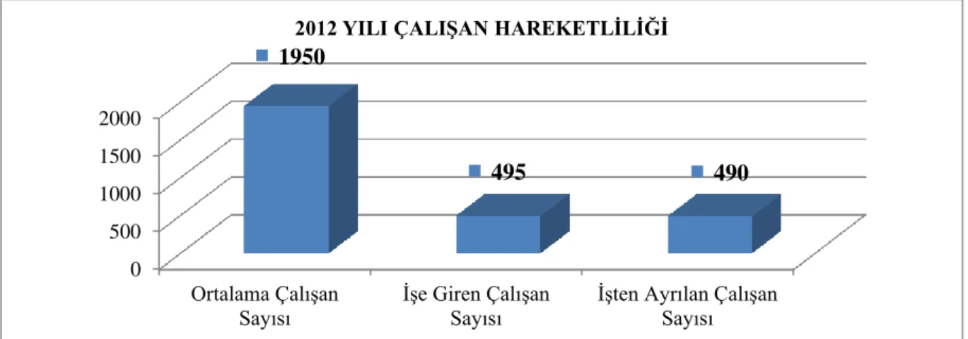 Tablo 6. 2013 Yılına Ait Çalışan Hareketliliği 