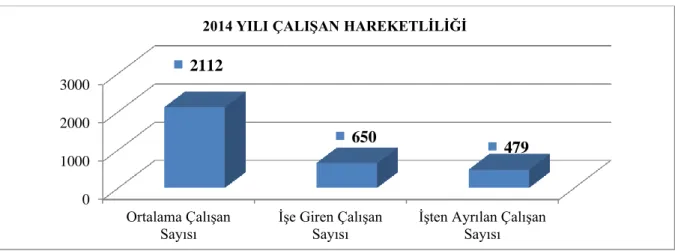 Tablo 8. 2015 Yılına Ait Çalışan Hareketliliği 