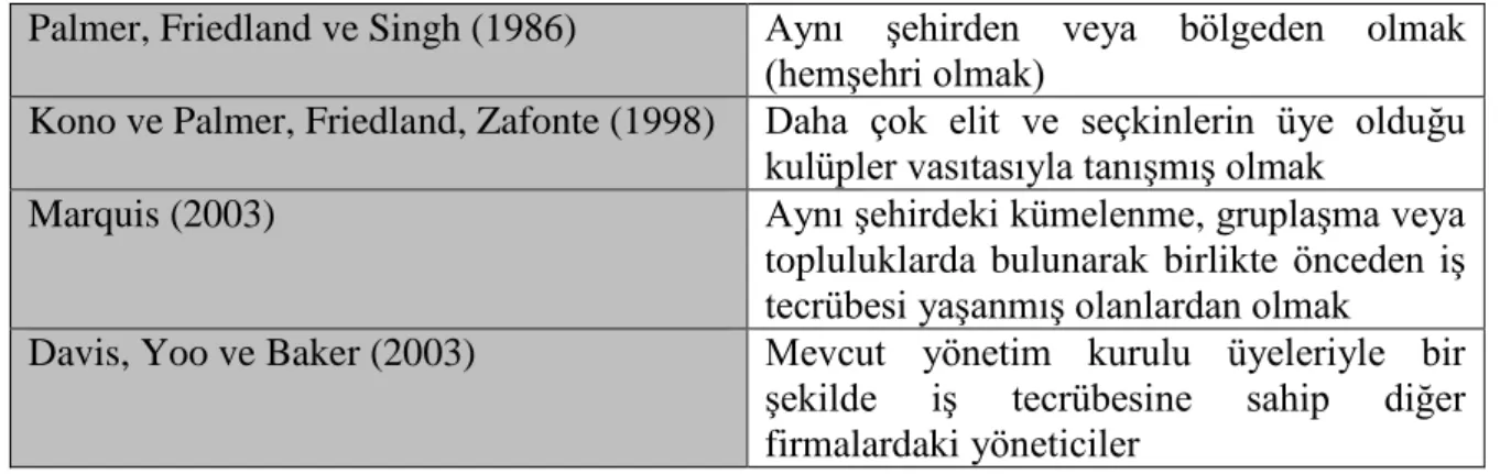 Tablo 3. Yönetim Kurulu Üyesi Seçiminde Dikkat Edilen Hususlar 