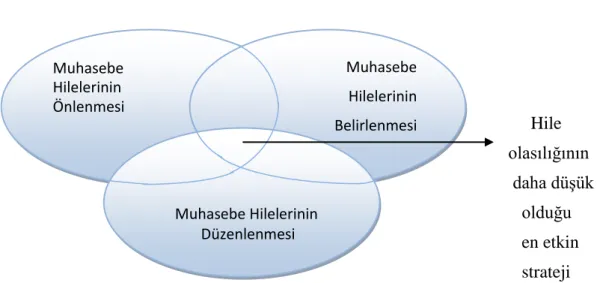 ġekil 2.En Etkin Strateji 