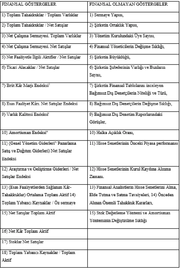 Tablo 4: Finansal Bilgi Manipülasyonunun Göstergeleri 