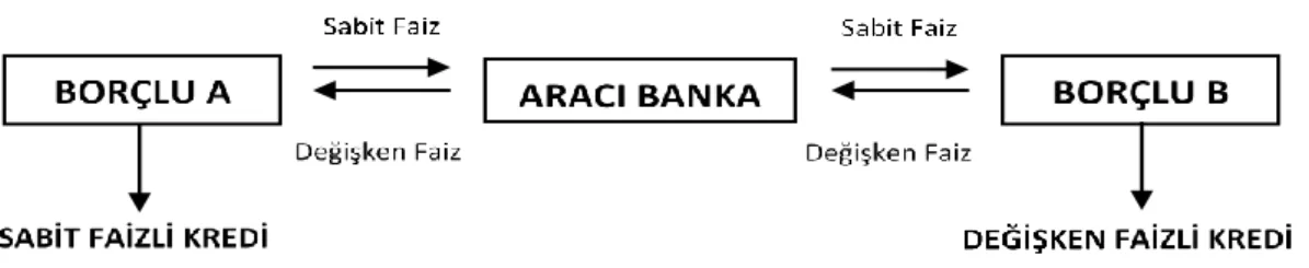 Şekil 1. Faiz Swap'ı 