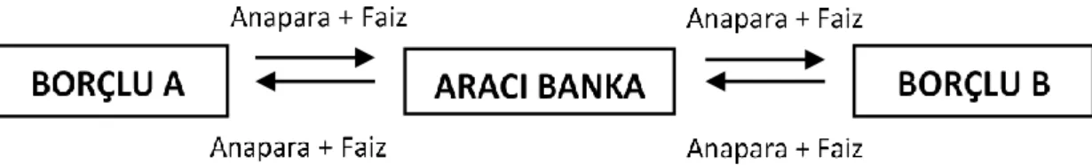 Şekil 4. Para Swap'ı 